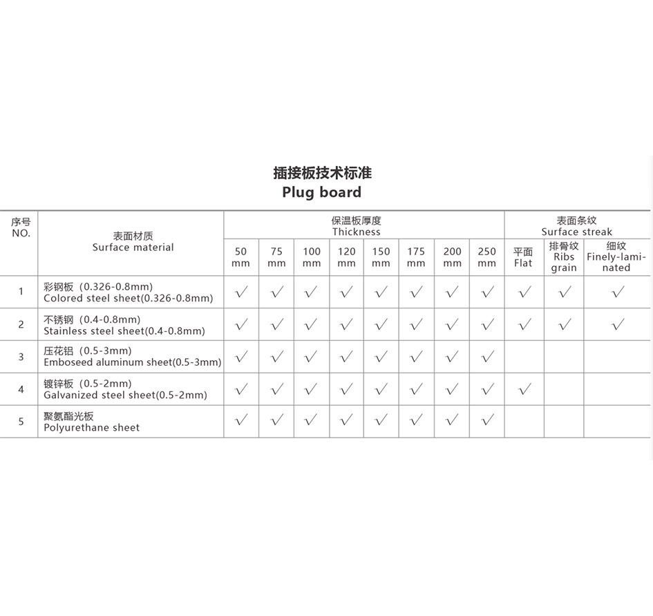 PUR聚氨酯保溫板