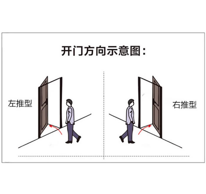 不銹鋼凈化門