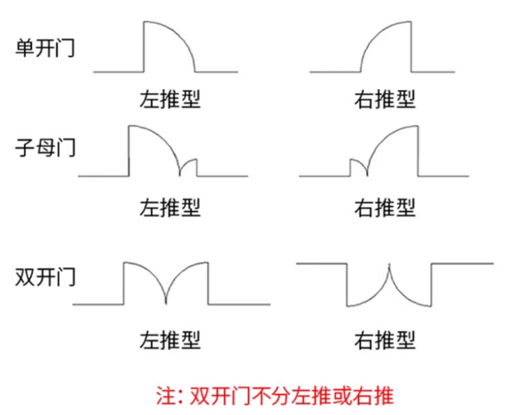 鋼制凈化門(mén) (7).jpg