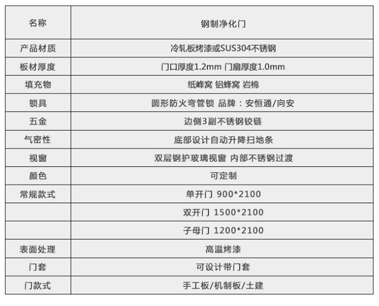 鋼制凈化門(mén) (8).jpg